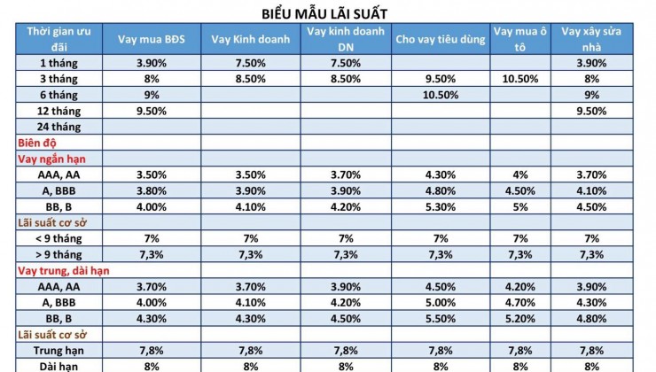 PGBank Cho Vay Thế Chấp Lãi Thấp Khu Vực HCM-Đức Hòa